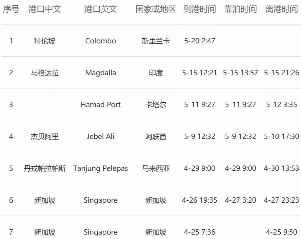 202105250555396880 危险品货运
