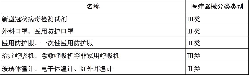 202110080603508724 危险品冷链