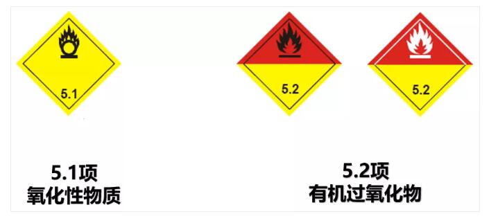 202111100539032229 5类危险品
