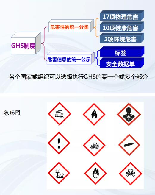 进出口危险品