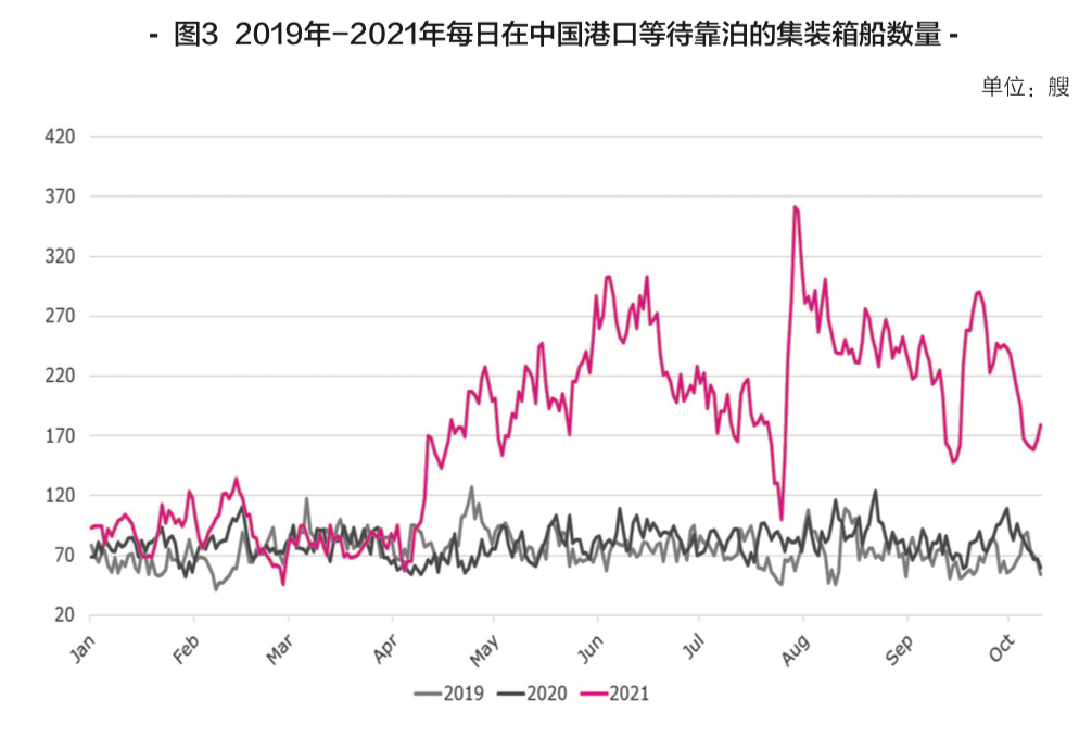 202111291225569248 危险品货代