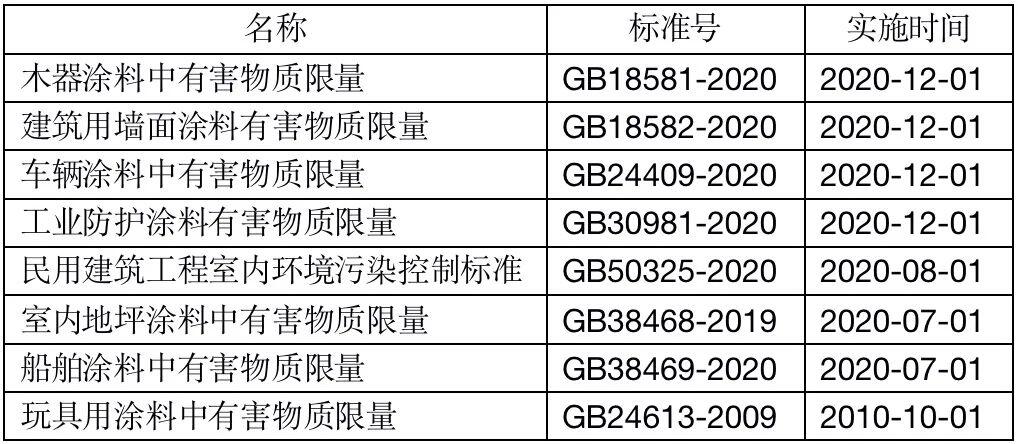危险in海运