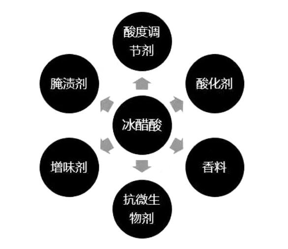 进口危险化学品
