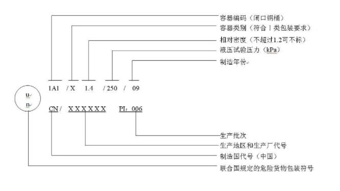 危险品运输包装