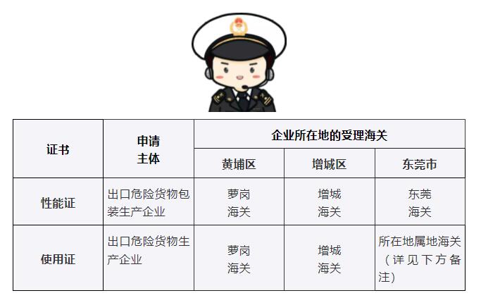出境危险货物运输包装