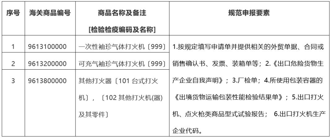 危险品进出口