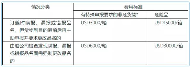 202201111124518409 危险品申报
