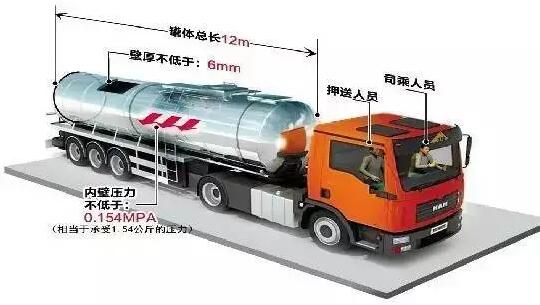 ；吩耸