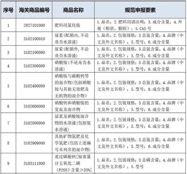 危险化学品海运