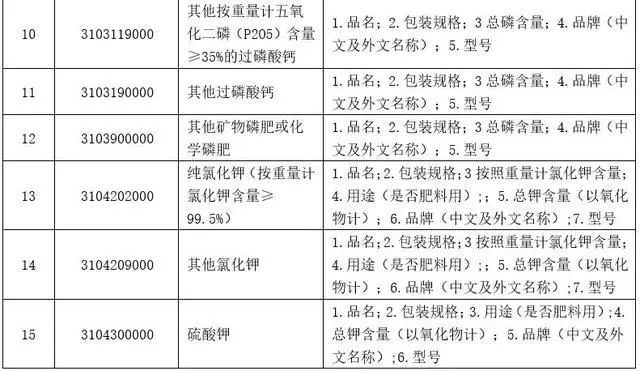 出口危险化学品