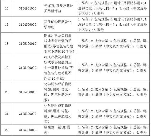 出口危险品