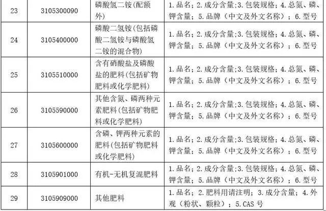 出口危险货物
