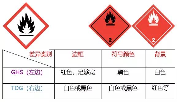 出口危险化学品
