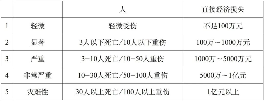 202202170404014006 危险化学品进出口