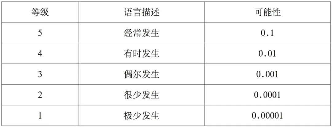20220217040500726 海运危险化学品