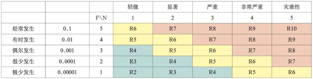 202202170406115875 危险品海运