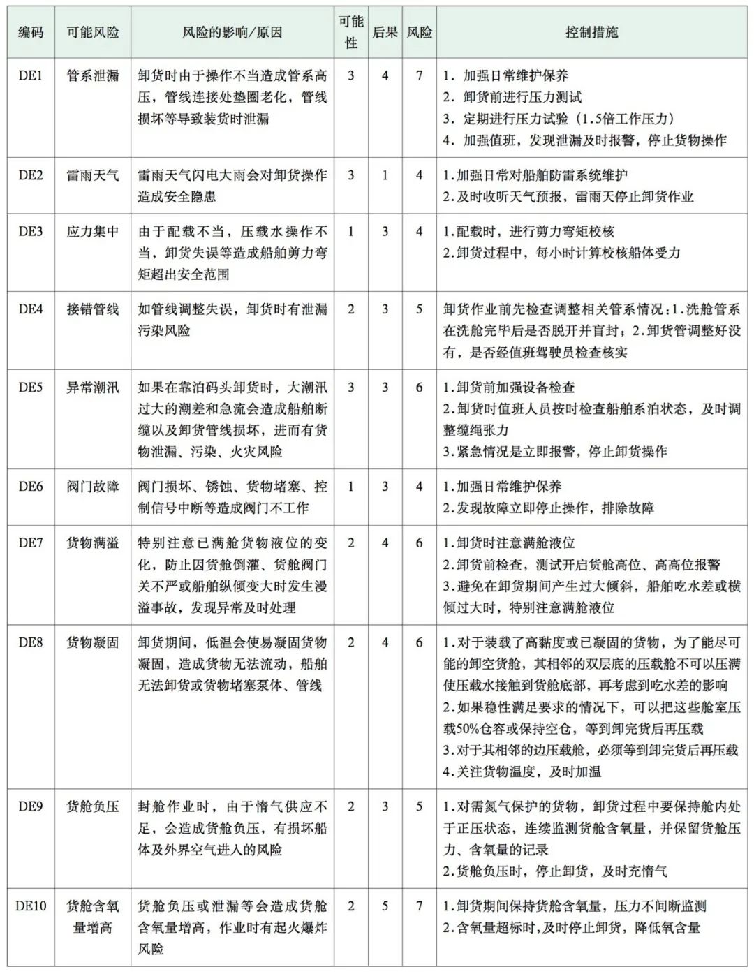 202202170409086216 危险品进出口