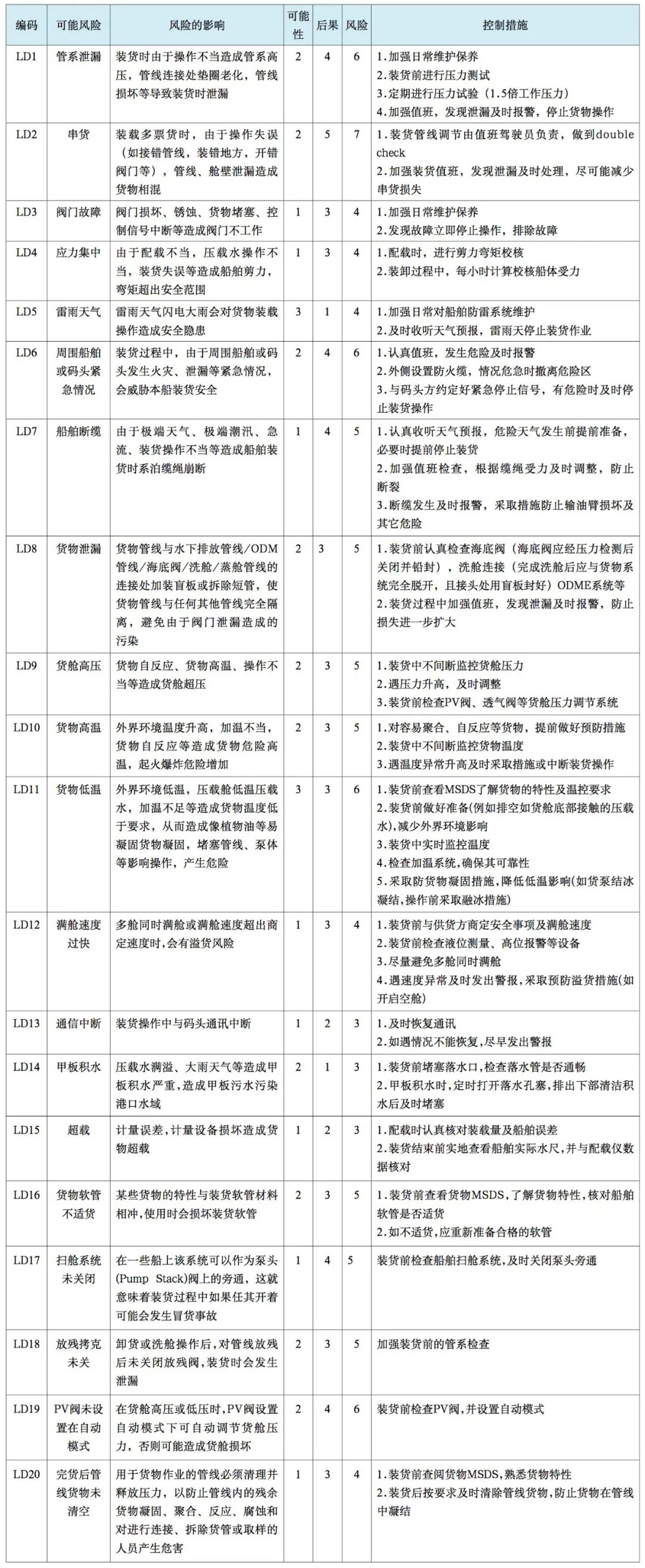 202202181147171747 危险品进出口
