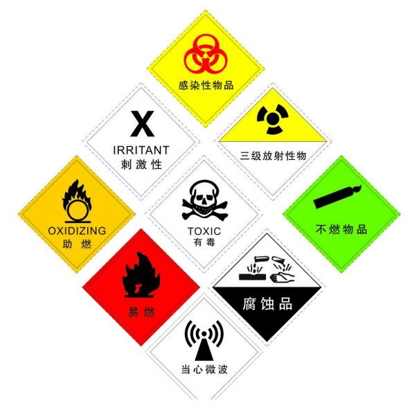 危险品进出口