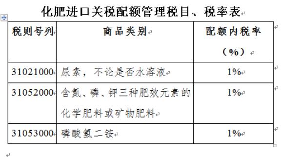 中港危险化学品进口