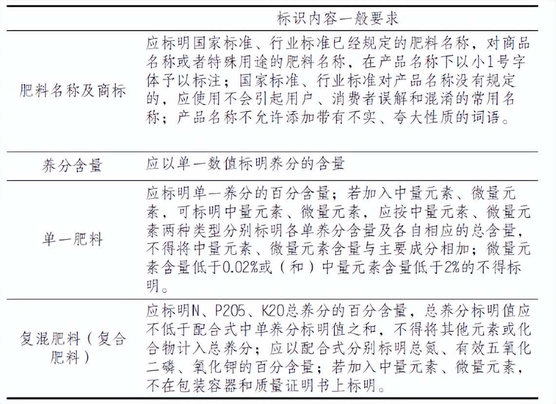 危险化学品进口