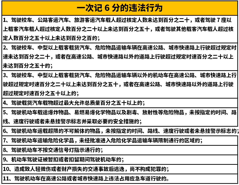 202203290431426797 中港危险品货代