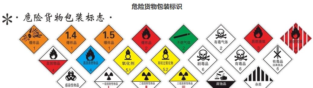 202204130610004646 中港危险品包装
