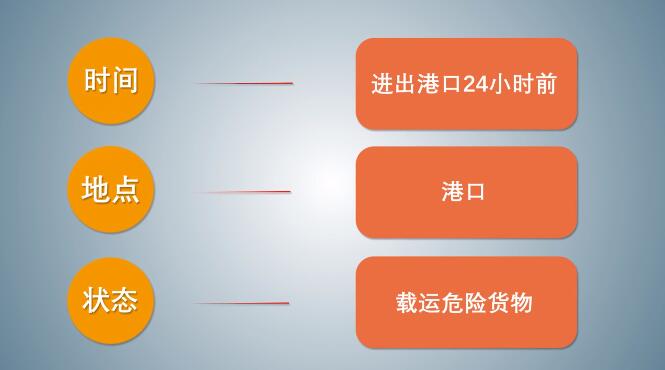 202204140412581340 中港危险品海运
