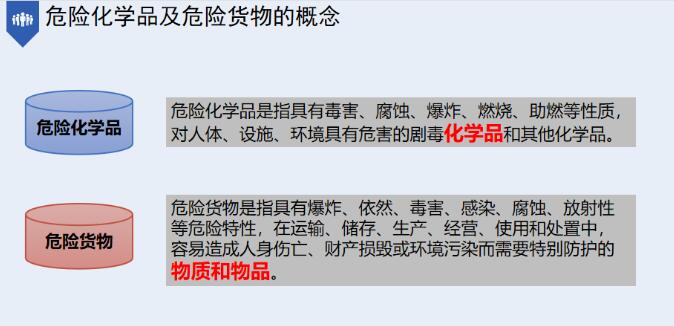 中港危险品海运