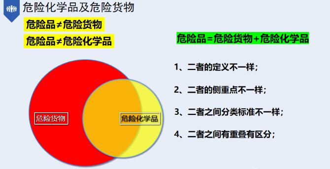 中港危险化学品运输
