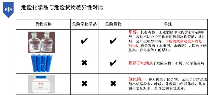 中港危险品货代