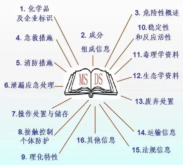 中港危险品运输