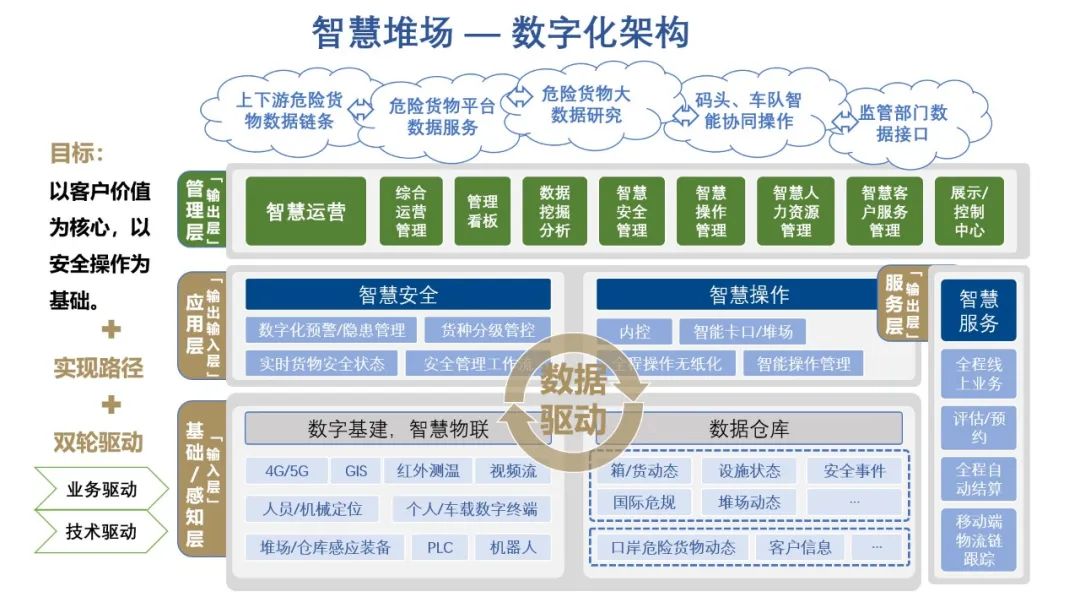 危险品海运