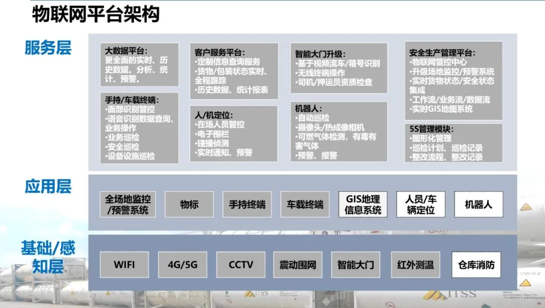 危险品运输