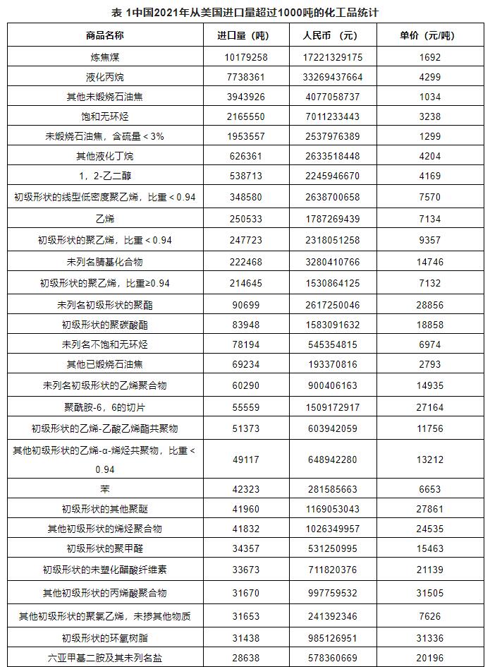 ；方隹