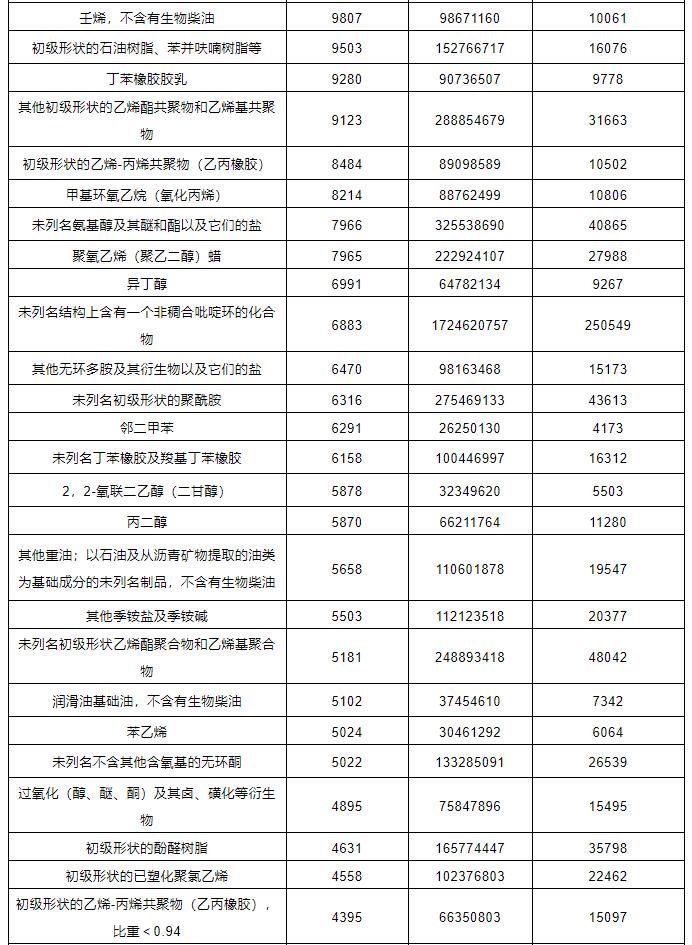 中港；方隹