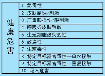 危险化学品进出口