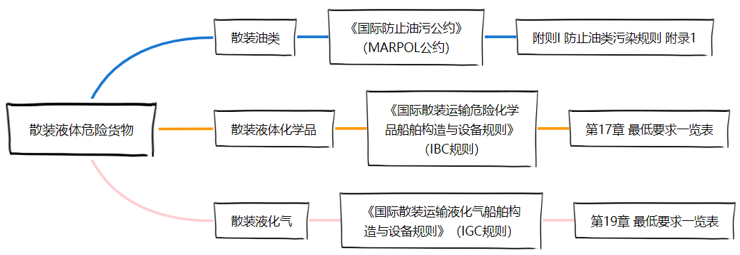 危险品货运