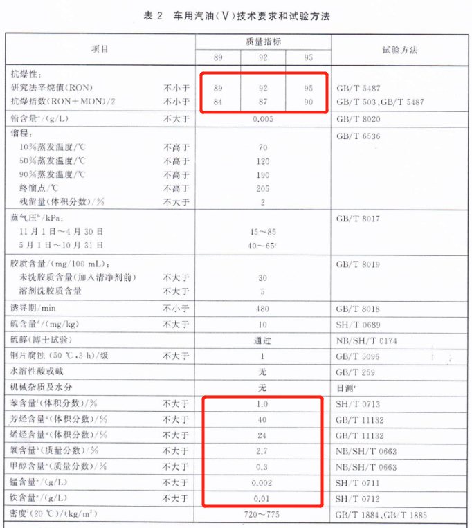 危险化学品进出口