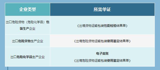中港危险品进出口
