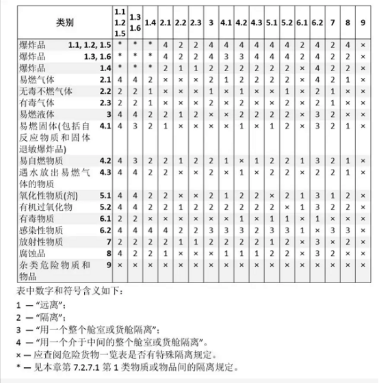 危险品运输