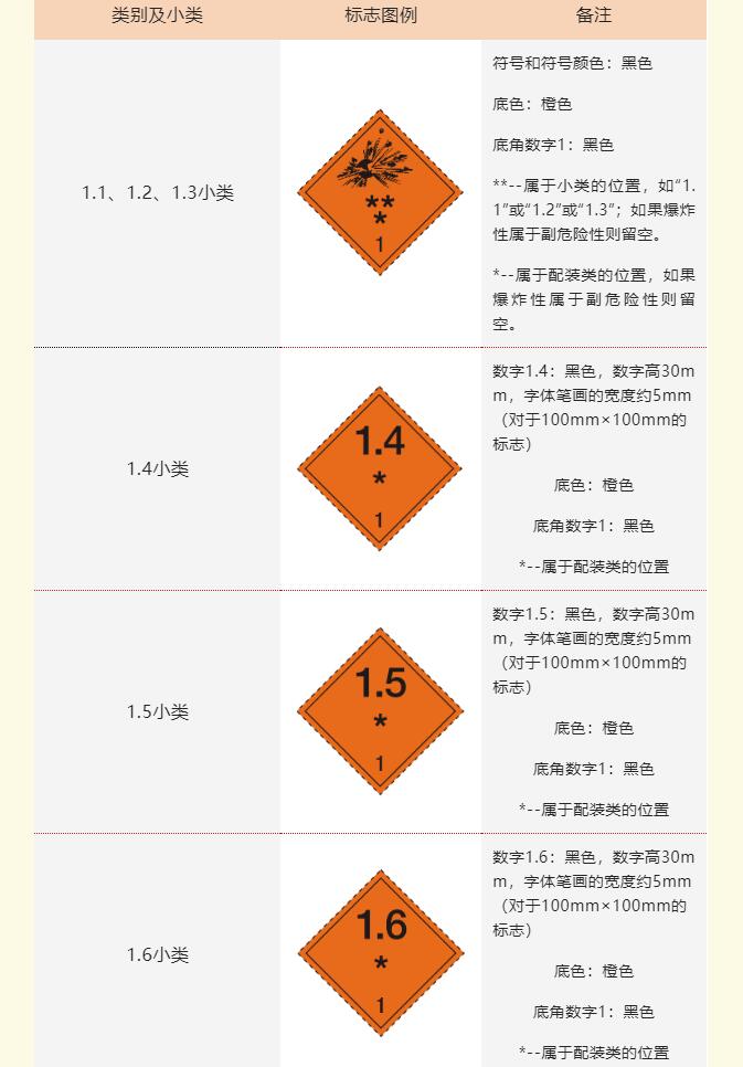 危险品包装
