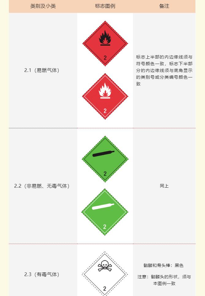 危险品标签