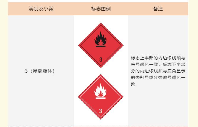 危险品运输象征