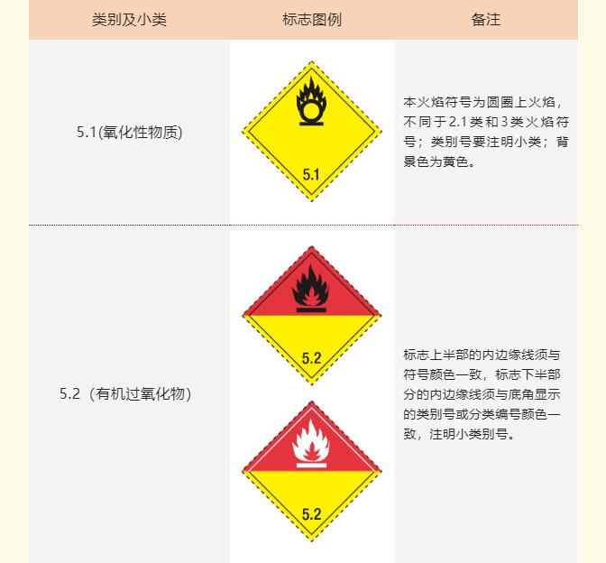 危险品海运象征