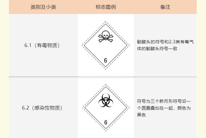 危险品包装