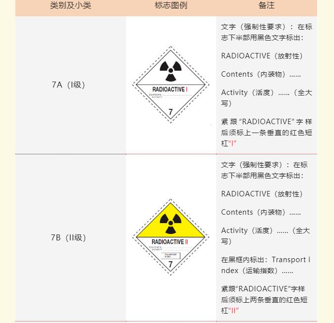 危险品货运标签