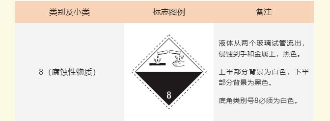 危险品运输