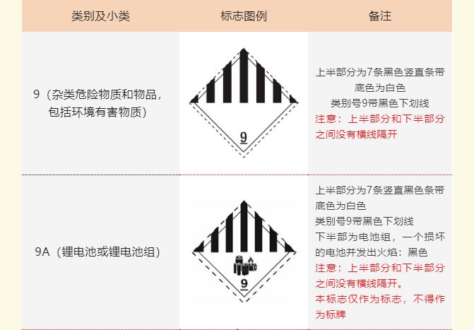 危险品运输标志