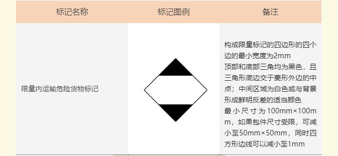 危险品海运象征